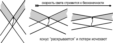 Нерелятивистский предел