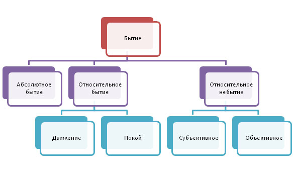 Отношения взаимодополнительности некоторых философских категорий как программа исследований. 